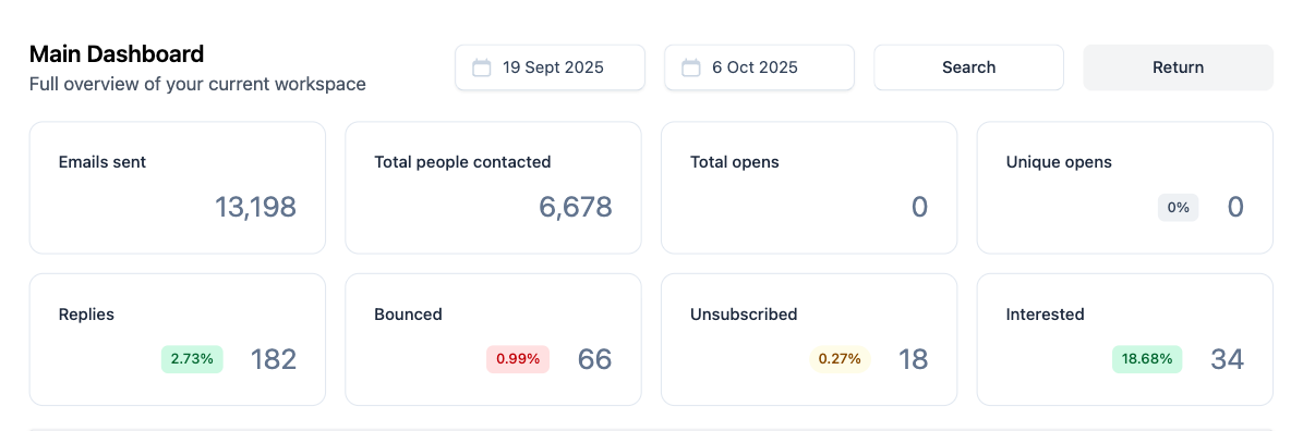 Campaign stats screenshot