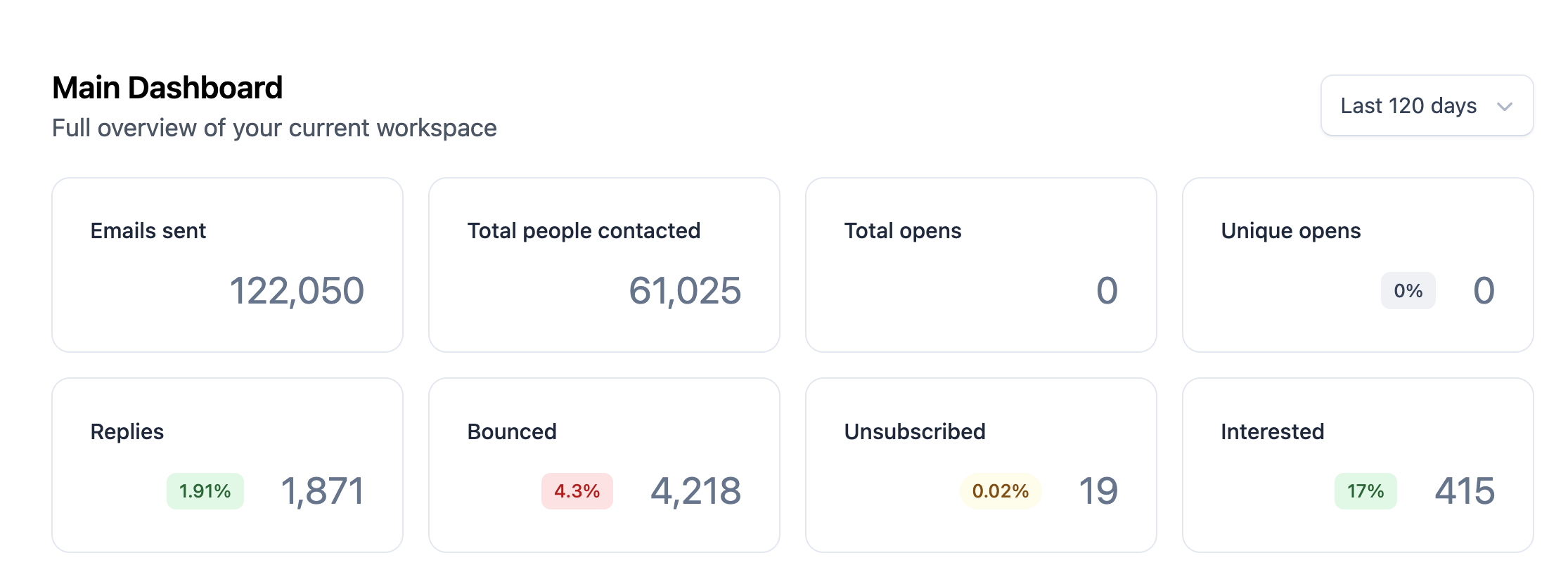 Campaign stats screenshot