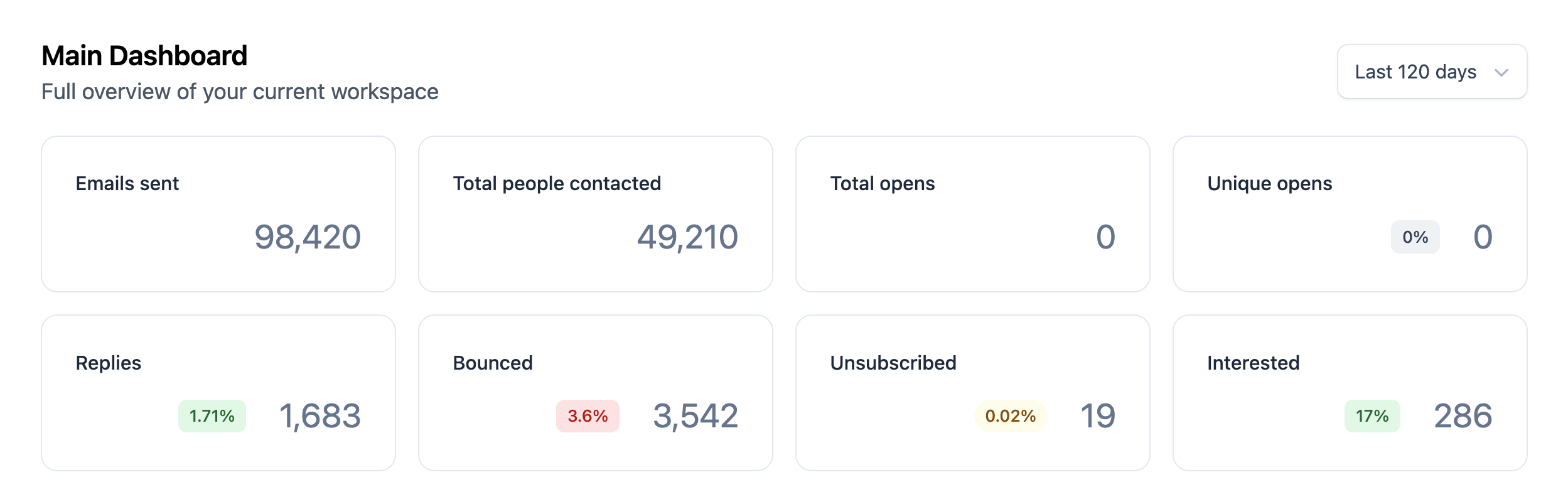 Campaign stats screenshot